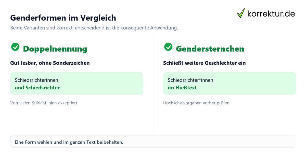 Genderformen im Vergleich Gendern Schiedsrichter: Doppelnennung und Kurzformen im Vergleich