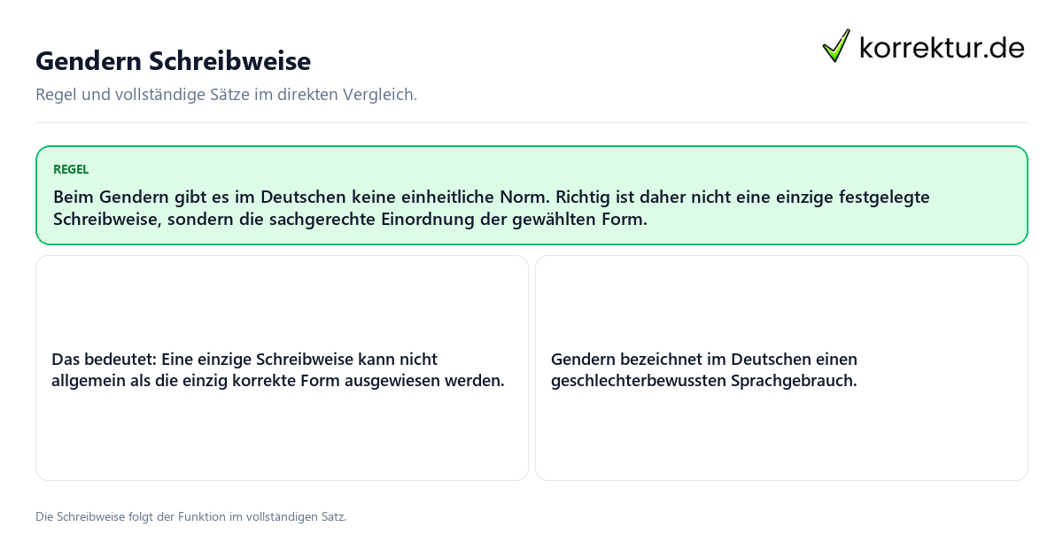 Konkrete Regel und vollständige Beispielsätze zu Gendern Schreibweise