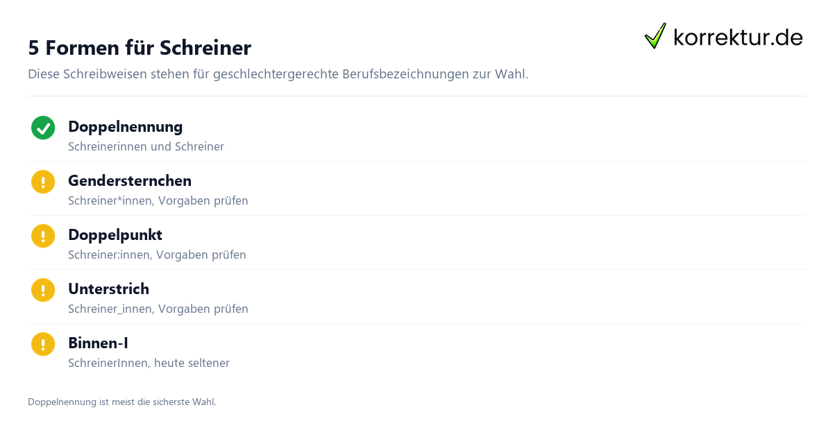 gendern Schreiner gendern Schreiner: Überblick