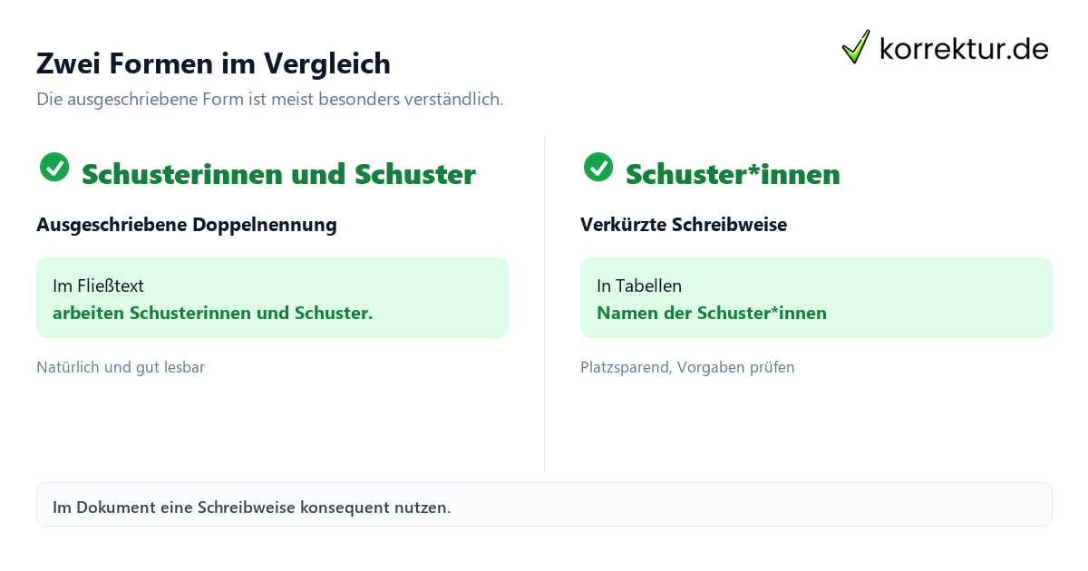 Gendern Schuster: Ausgeschriebene Form und Schuster*innen im Vergleich
