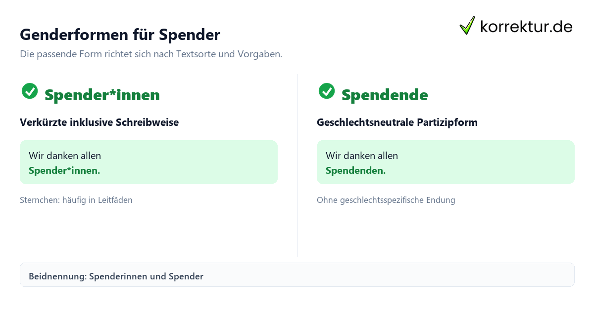 Gendern Spender: Spender*innen und Spendende im Vergleich