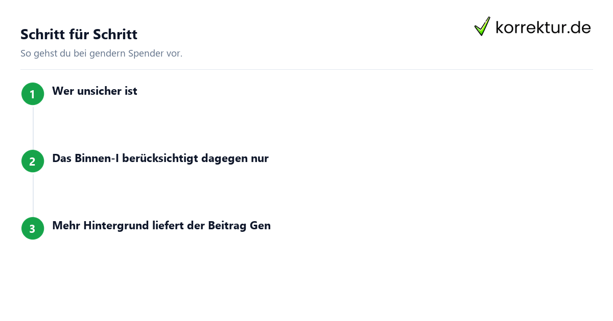 Genderform prüfen Gendern Spender: Checkliste für eine einheitliche Schreibweise