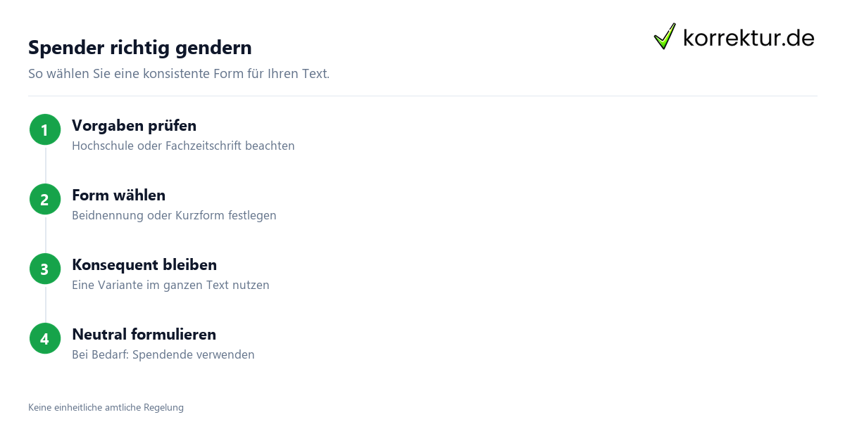 Gendern Spender: Schreibweise für Spender*innen wählen