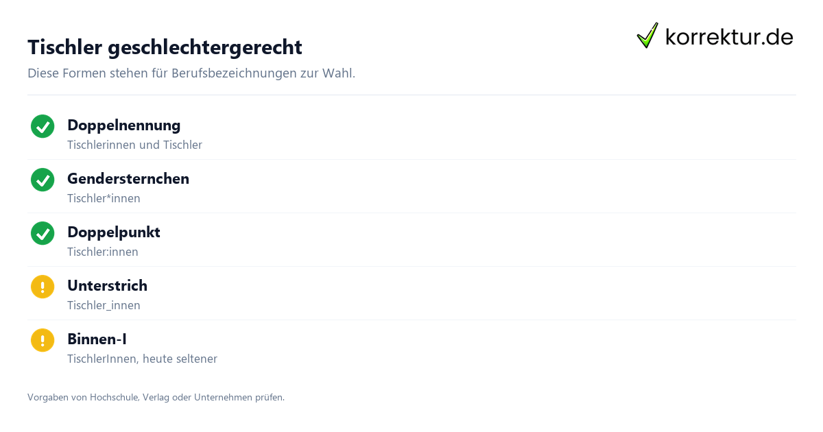 Gendern Tischler: Tischler*innen im Text, alle gängigen Formen