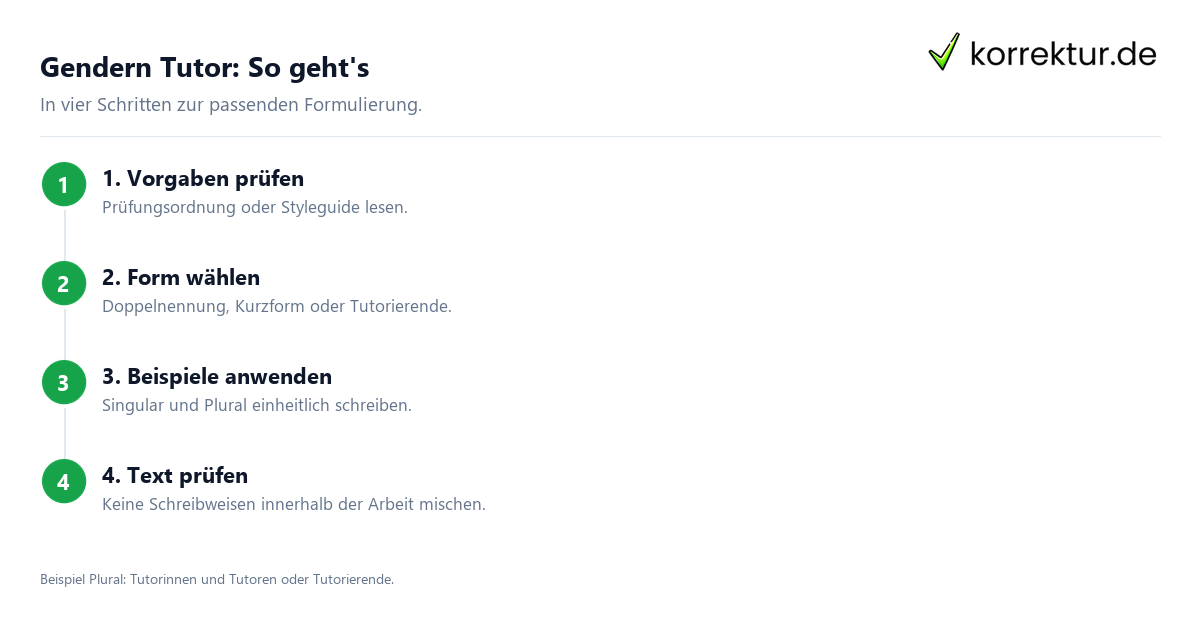 Einheitlich gendern Gendern Tutor: Checkliste für eine einheitliche Schreibweise