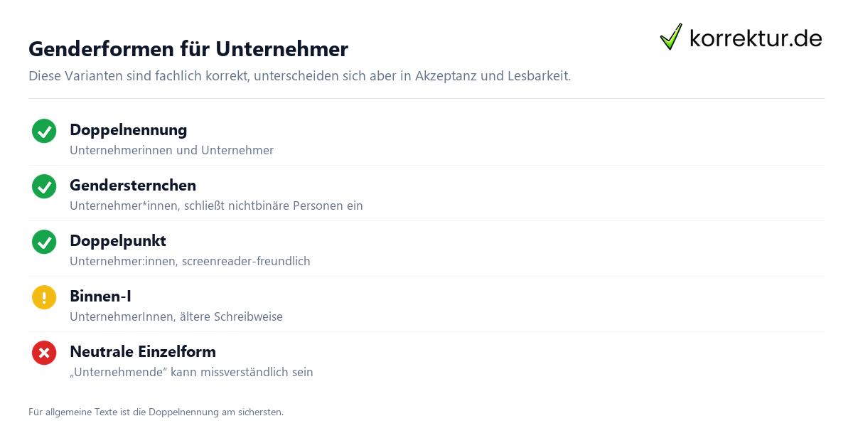 gendern Unternehmer gendern Unternehmer: Überblick