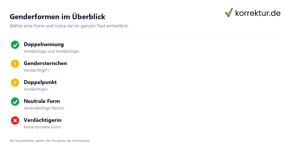 Gendern Verdächtiger: Formen für wissenschaftliche Arbeiten im Überblick