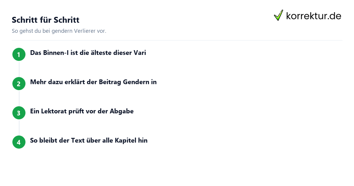 Gendern Verlierer: Verliererin korrekt schreiben