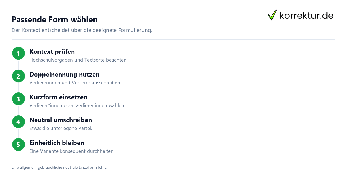 Passende Form wählen Gendern Verlierer: Verlierer*innen, Unterstrich und Binnen-I richtig wählen