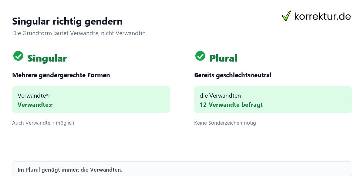 Singular und Plural Gendern Verwandter: Formen im Singular und Plural