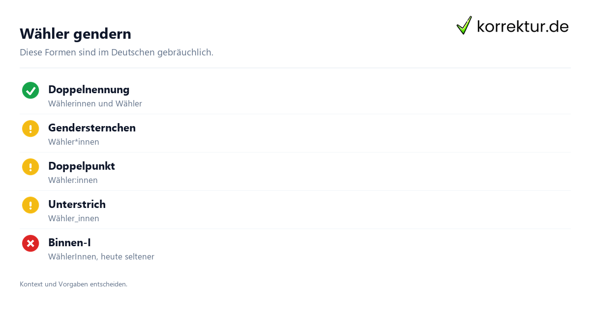gendern Wähler: Schreibweisen im Überblick