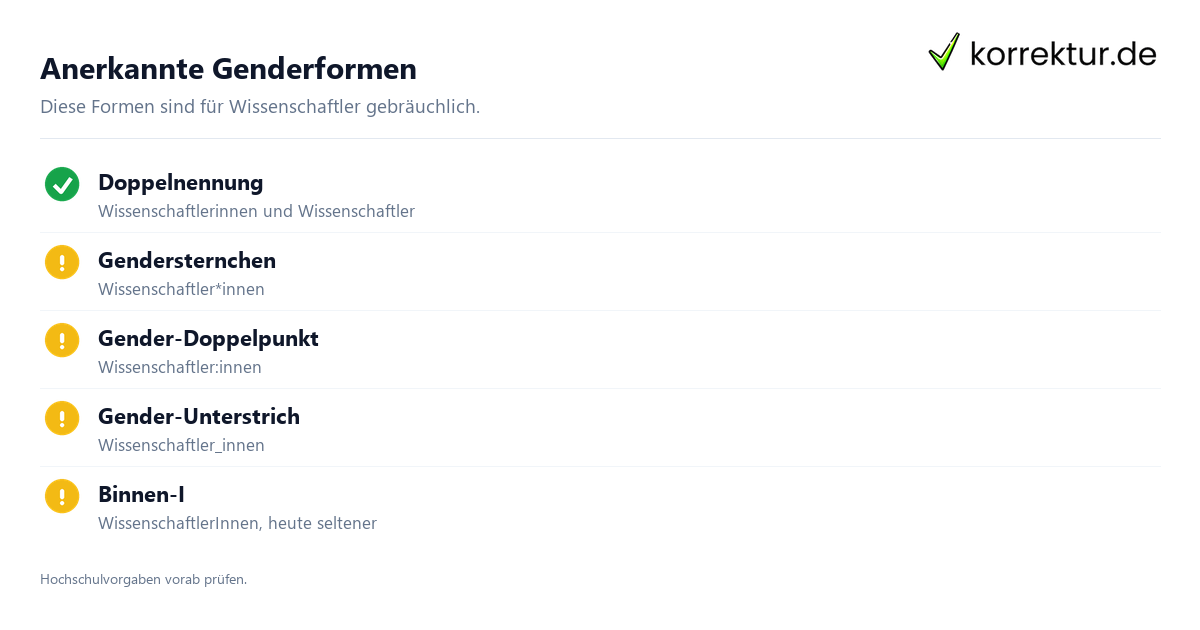 Gendern Wissenschaftler: Wissenschaftler*innen und die neutrale Formen im Überblick
