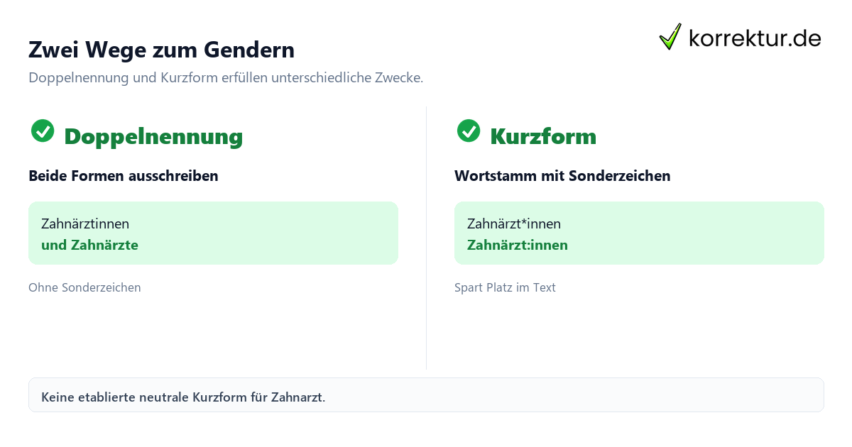 Gendern Zahnarzt: Doppelnennung und Kurzform vergleichen