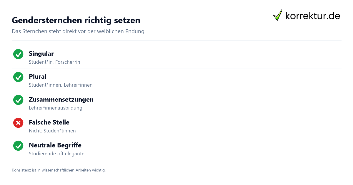Gendersternchen: Regeln und Beispiele erklärt, wichtige Schreibregeln