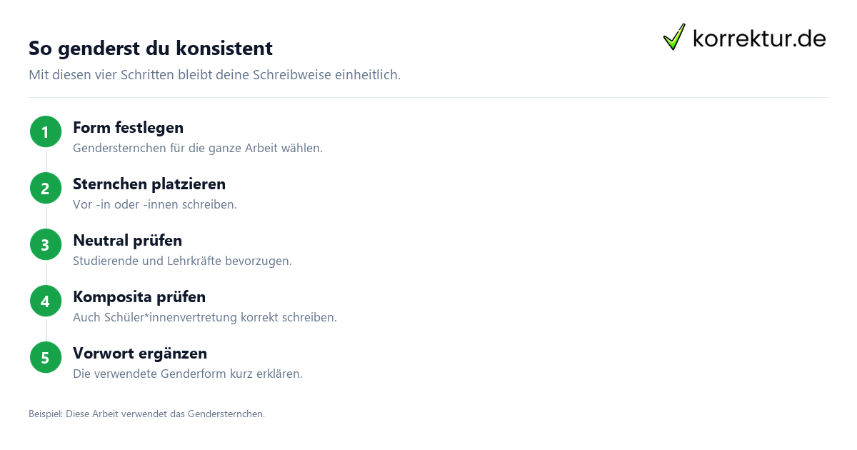 So genderst du konsistent Gendersternchen: Regeln und Beispiele erklärt, Anleitung für Hausarbeiten