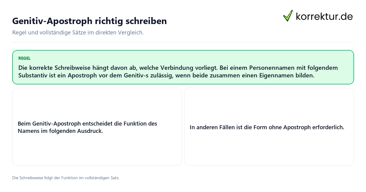 Konkrete Regel und vollständige Beispielsätze zu Genitiv-Apostroph richtig schreiben