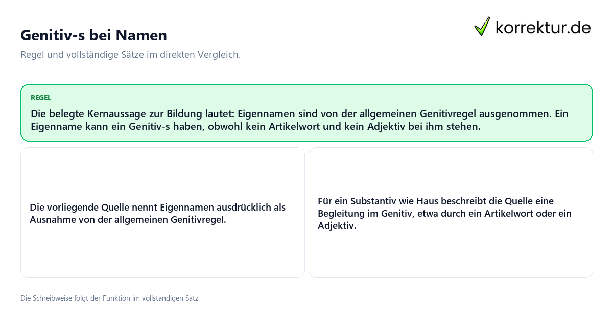 Konkrete Regel und vollständige Beispielsätze zu Genitiv-s bei Namen