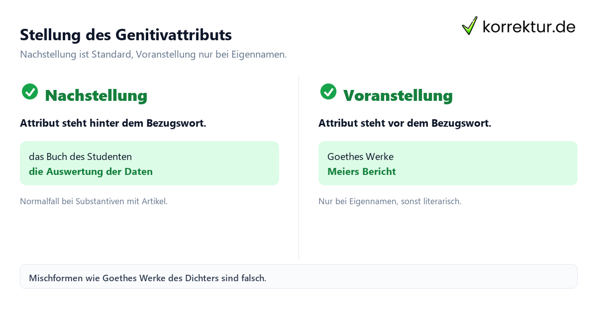 Genitivattribut