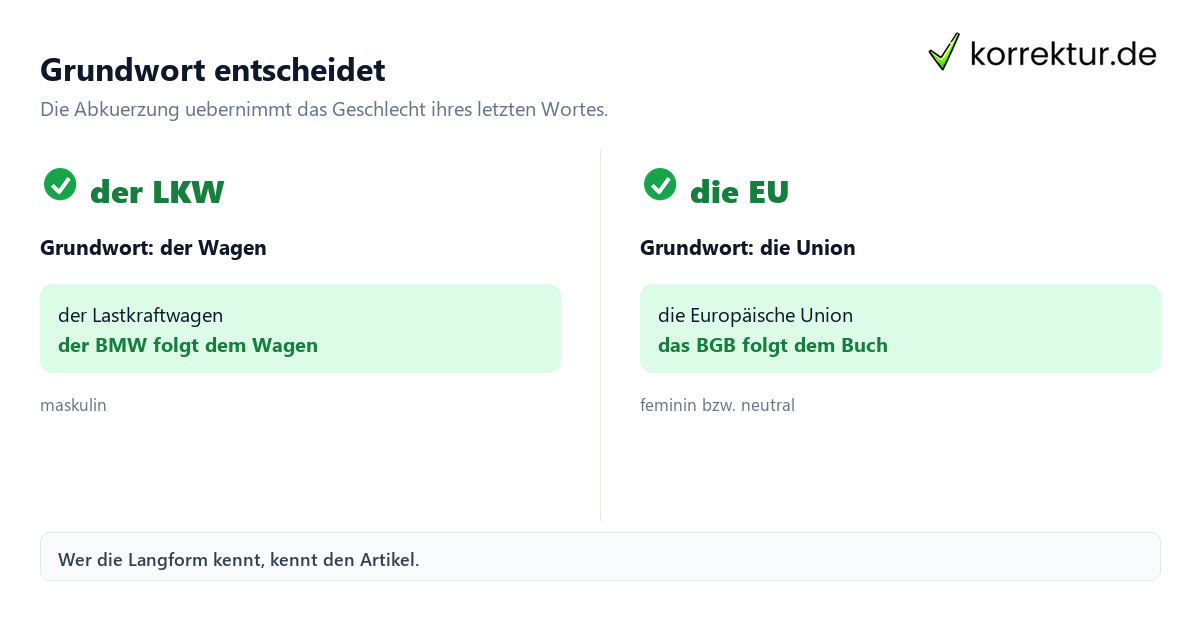 Genus bei Abkuerzungen: der LKW, die EU, das BGB im Vergleich