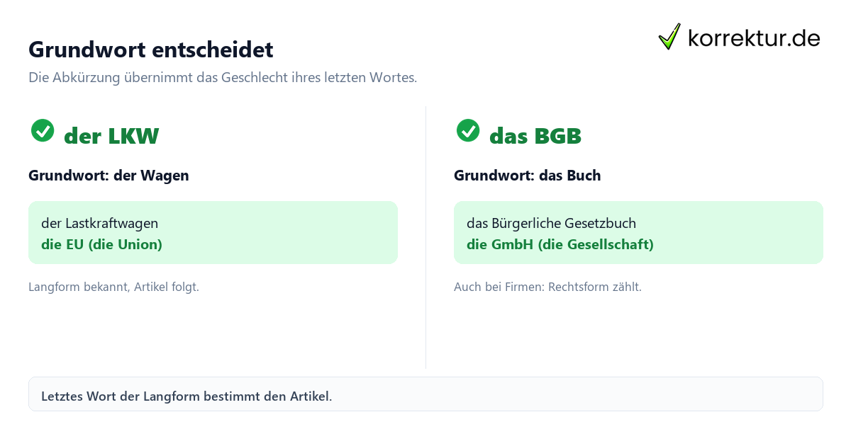 Grundwort entscheidet Genus bei Abkürzungen: der LKW, die EU, das BGB im Vergleich