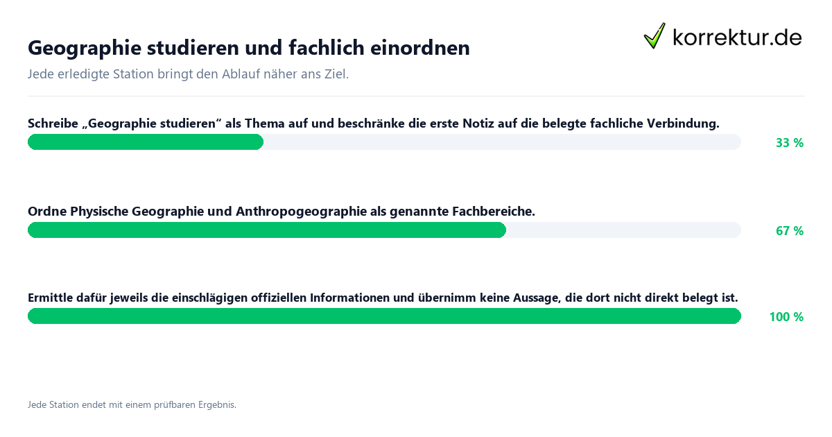 Geographie studieren und fachlich einordnen Konkrete Schritte zu Geographie studieren und fachlich einordnen