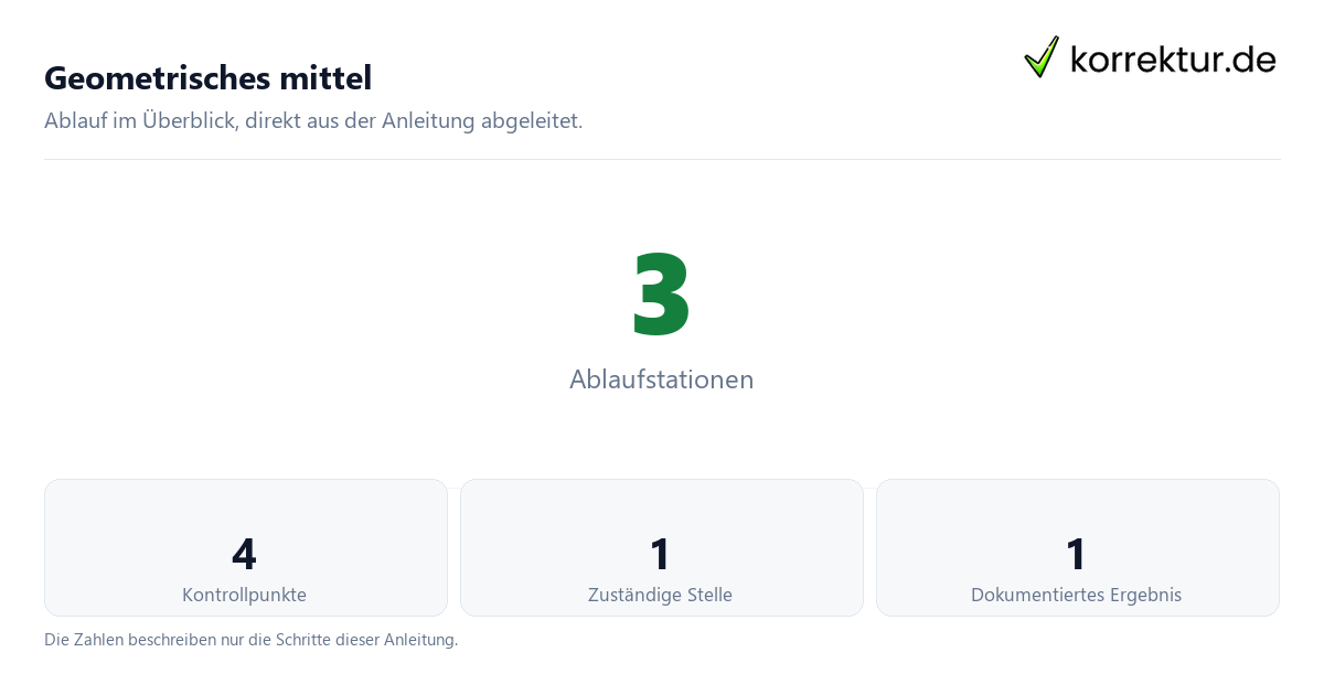 Geometrisches mittel mit der Anzahl von Ablaufstationen und Kontrollpunkten
