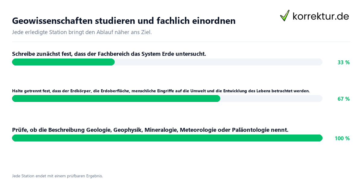 Konkrete Schritte zu Geowissenschaften studieren und fachlich einordnen