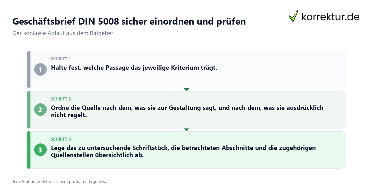 Konkrete Schritte zu Geschäftsbrief DIN 5008 sicher einordnen und prüfen