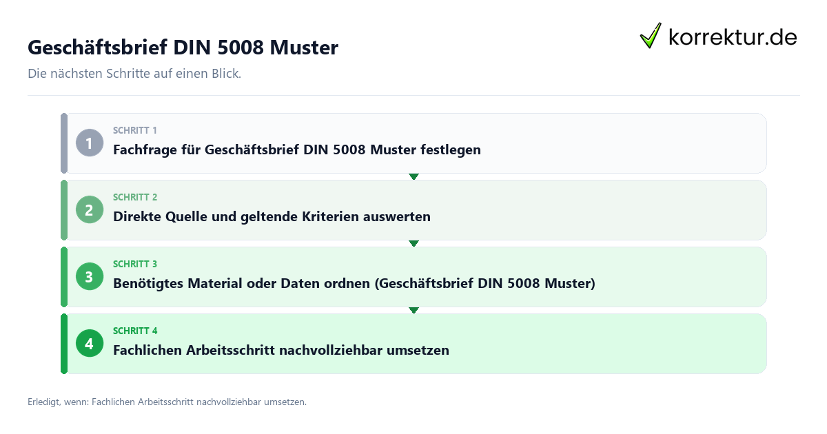 Geschäftsbrief DIN 5008 Muster mit einem Ablauf aus Prüfung, Kontakt und Dokumentation