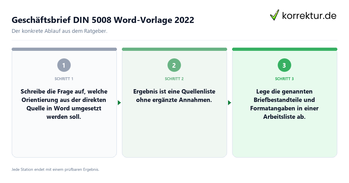Konkrete Schritte zu Geschäftsbrief DIN 5008 Word-Vorlage 2022