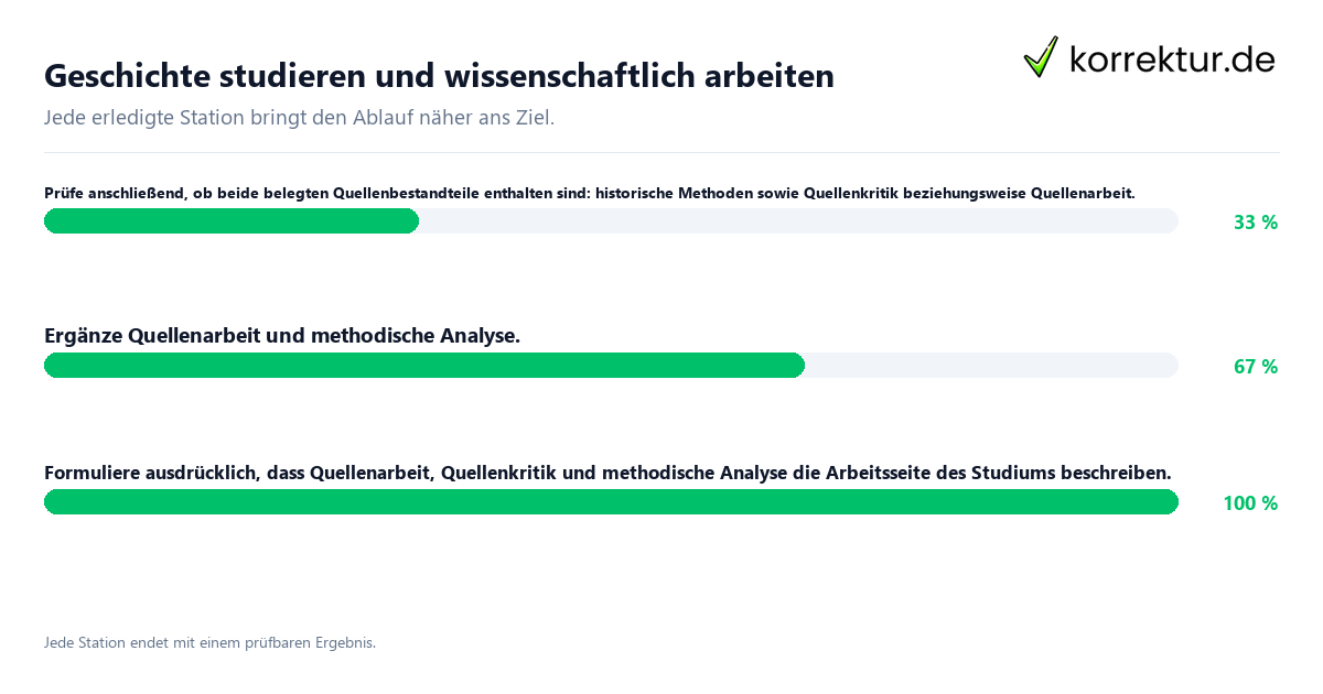 Konkrete Schritte zu Geschichte studieren und wissenschaftlich arbeiten