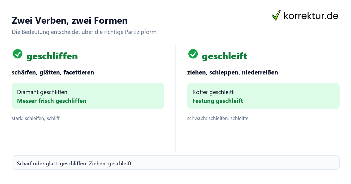 Geschleift oder geschliffen: Bedeutungen im Vergleich