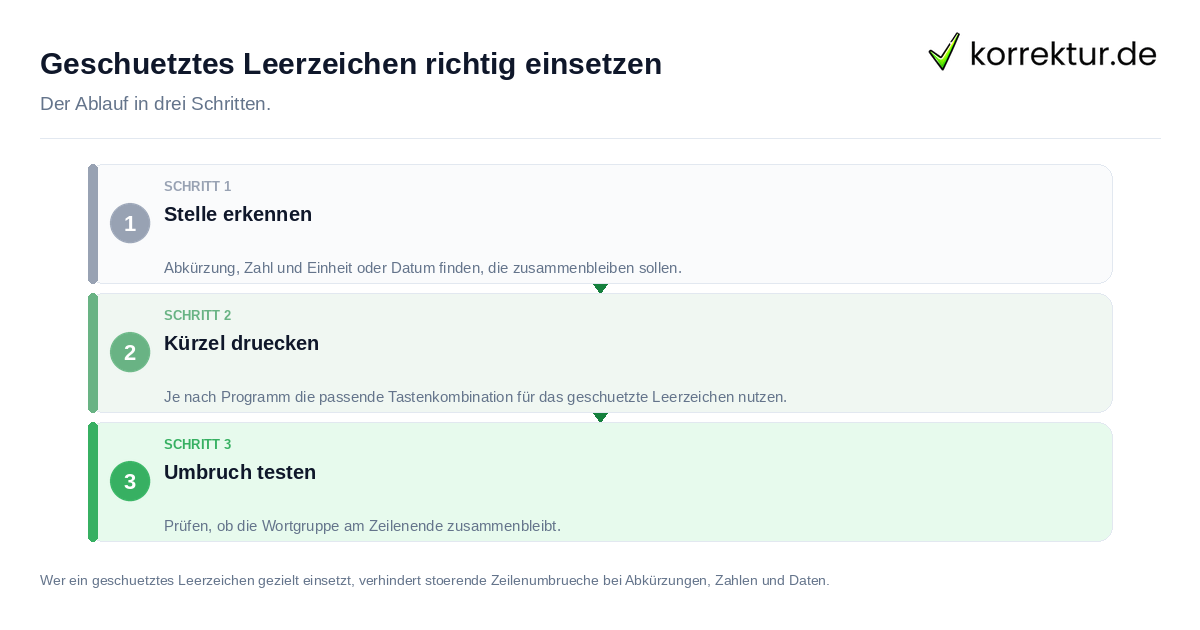 Geschütztes Leerzeichen richtig einsetzen: der Ablauf in drei Schritten