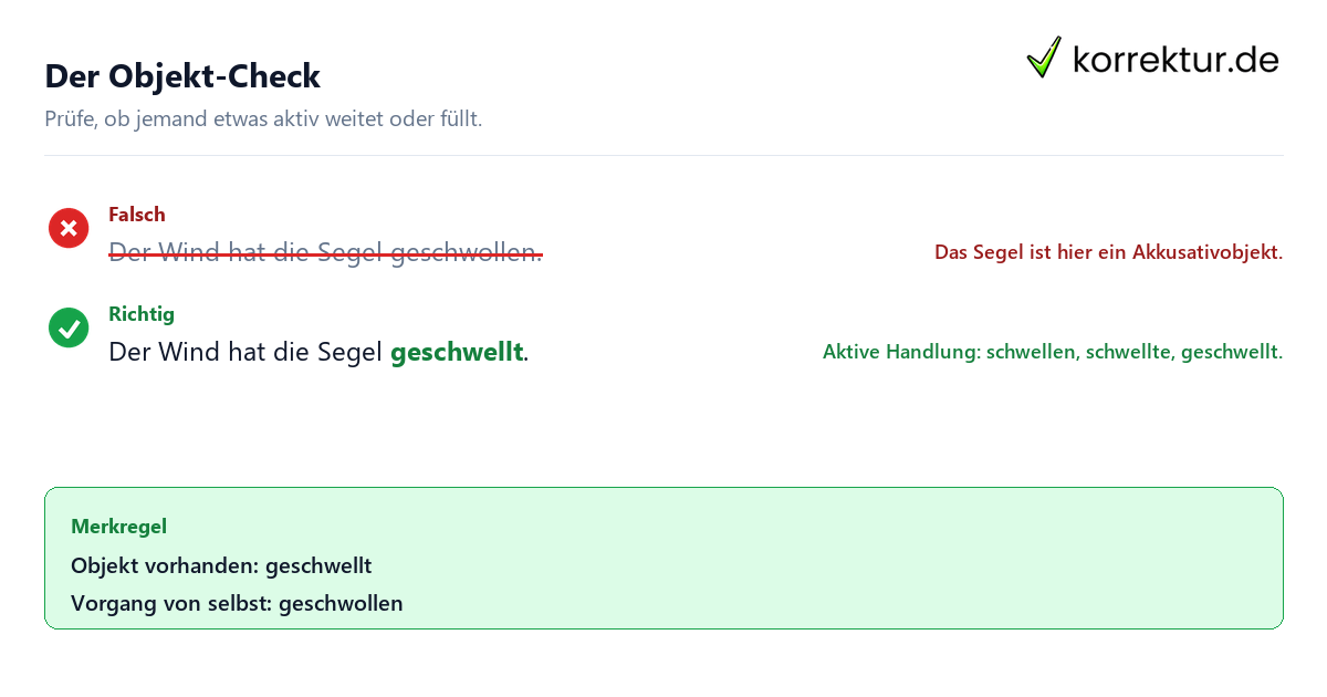 geschwollen oder geschwellt Fehler erkennen