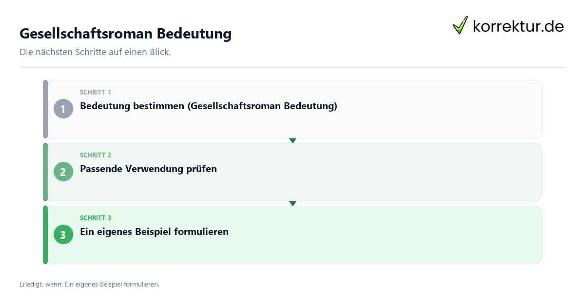 Gesellschaftsroman Bedeutung Gesellschaftsroman Bedeutung mit einem Ablauf aus Prüfung, Kontakt und Dokumentation