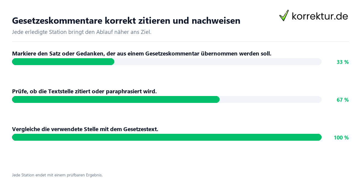 Konkrete Schritte zu Gesetzeskommentare korrekt zitieren und nachweisen