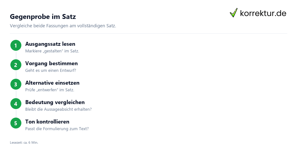 Gegenprobe im Satz Synonyme für „gestalten“ mit Gegenprobe verwenden