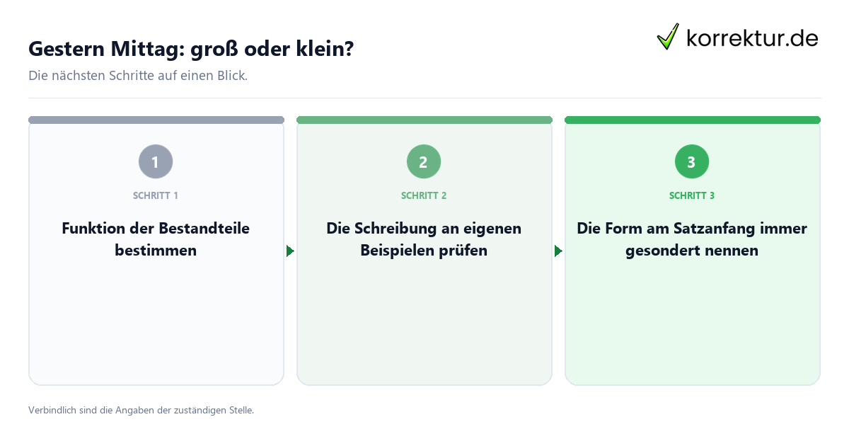 Gestern Mittag: groß oder klein? mit einem Ablauf aus Prüfung, Kontakt und Dokumentation