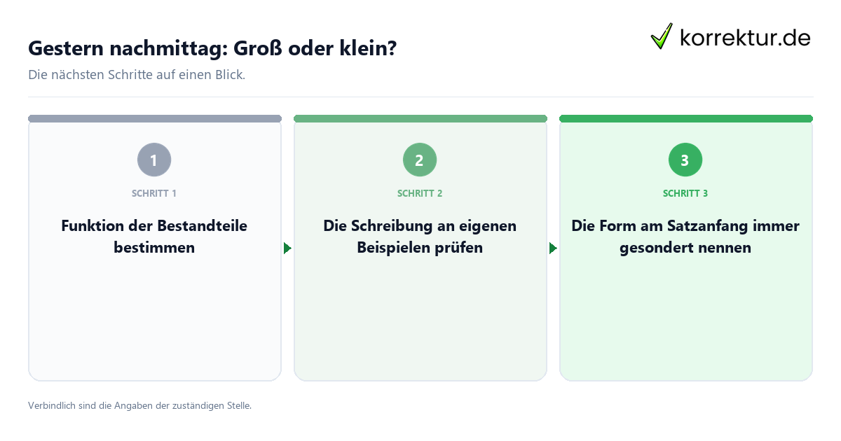 Gestern nachmittag: Groß oder klein? Gestern nachmittag: Groß oder klein? mit einem Ablauf aus Prüfung, Kontakt und Dokumentation