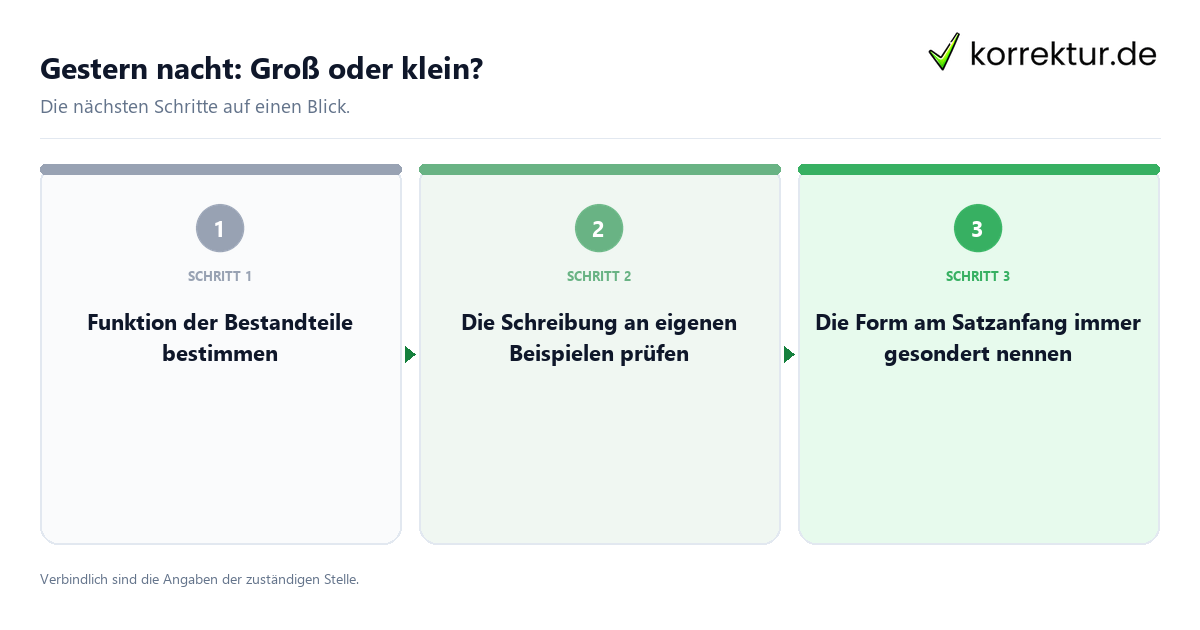 Gestern nacht: Groß oder klein? Gestern nacht: Groß oder klein? mit einem Ablauf aus Prüfung, Kontakt und Dokumentation
