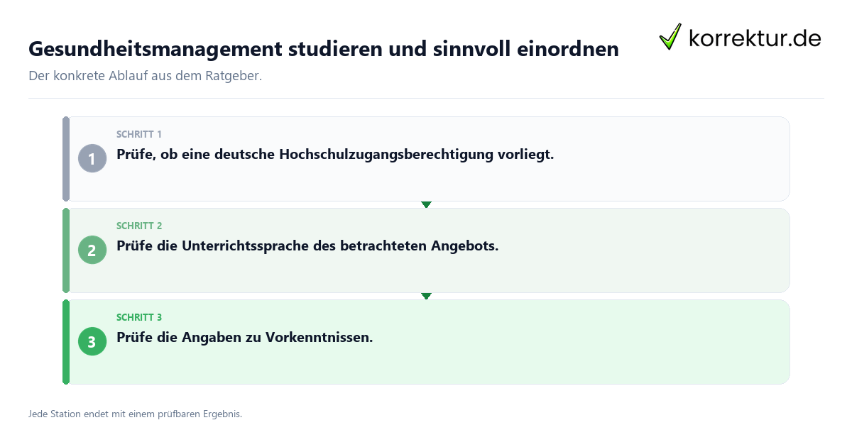Gesundheitsmanagement studieren und sinnvoll einordnen Konkrete Schritte zu Gesundheitsmanagement studieren und sinnvoll einordnen