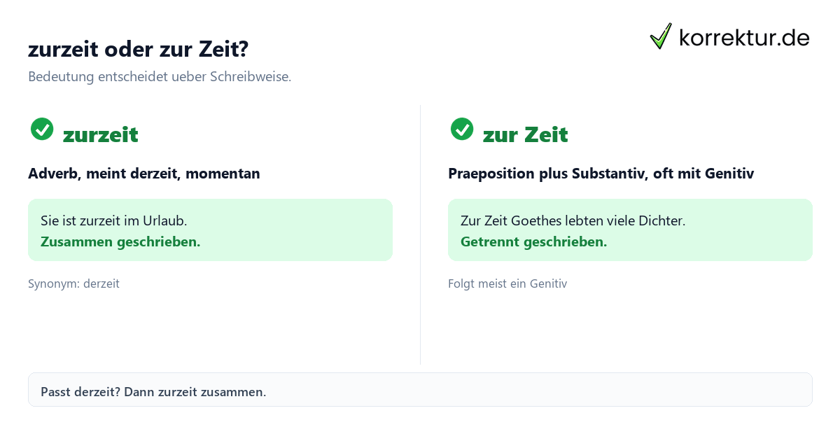 Getrennt- und Zusammenschreibung