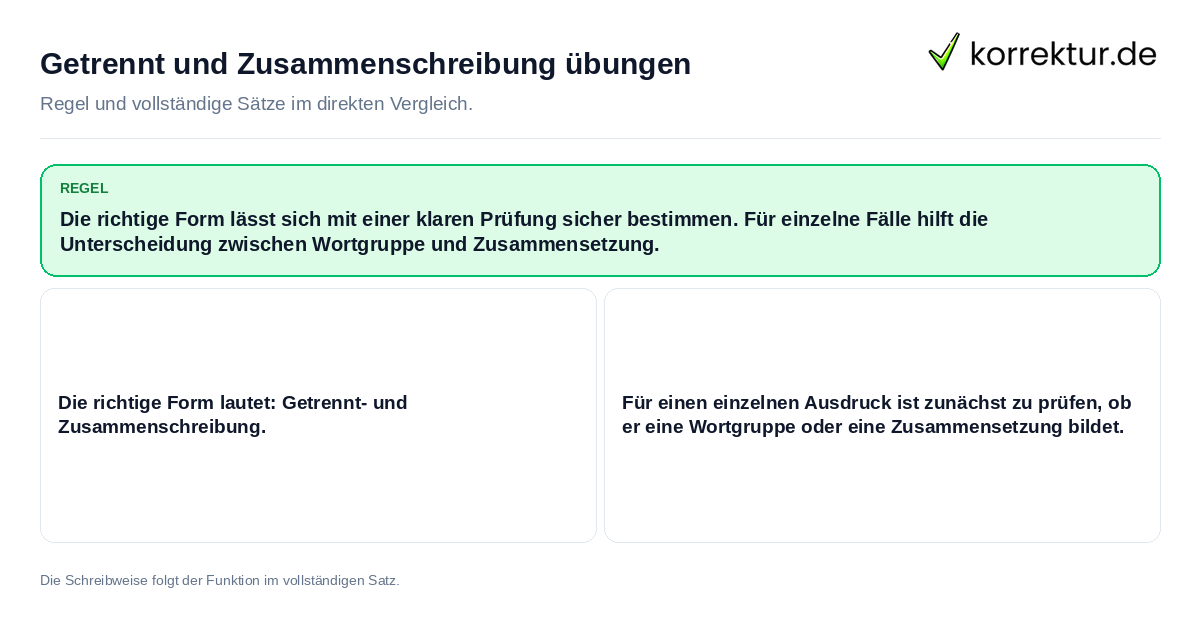 Konkrete Regel und vollständige Beispielsätze zu Getrennt und Zusammenschreibung übungen