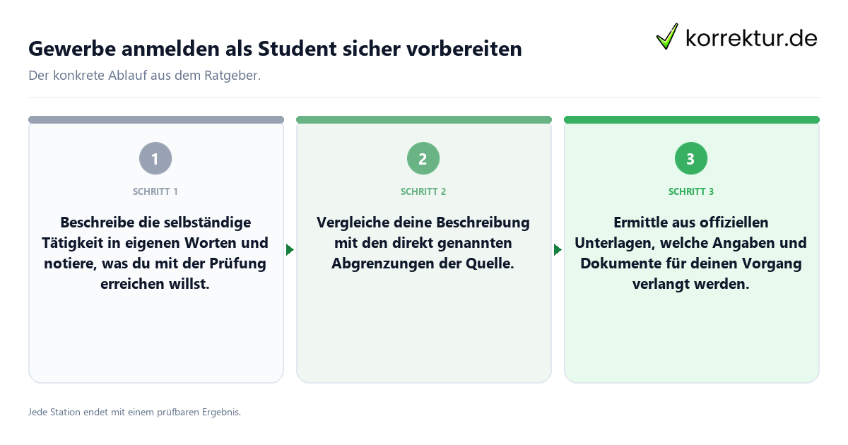Konkrete Schritte zu Gewerbe anmelden als Student sicher vorbereiten