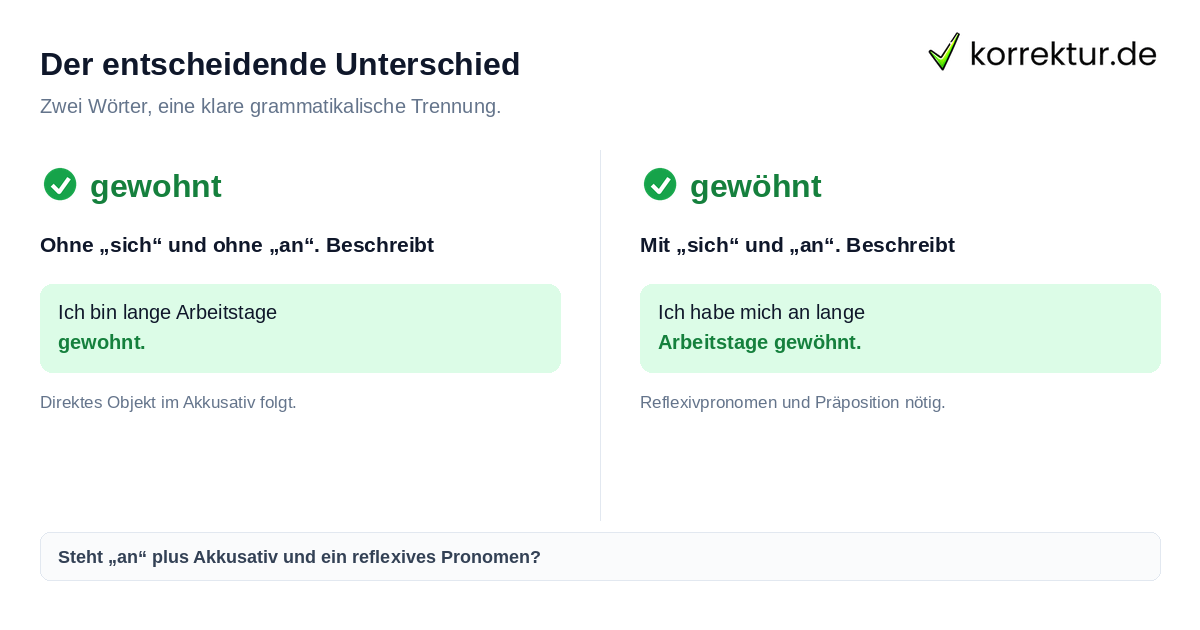 Der entscheidende Unterschied Rechtschreibung gewohnt oder gewöhnt: Regel und Beispiele