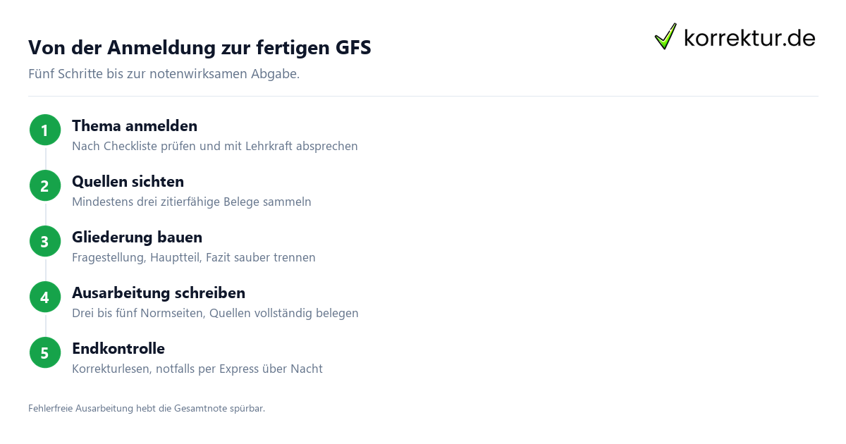 GFS – typische Fehler in der Ausarbeitung GFS Ausarbeitung: typische Fehler und ihre Punktabzuege in der Bewertung