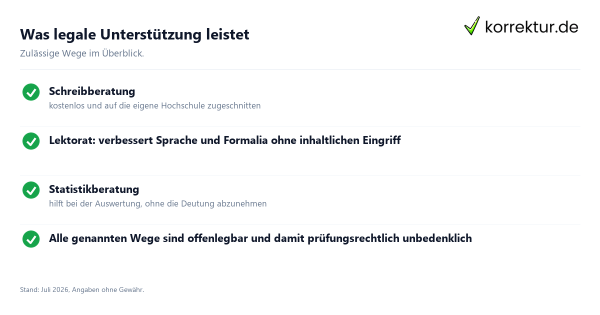 Was legale Unterstützung leistet Legale Alternativen zum Ghostwriting im Studium: Stärken im Überblick