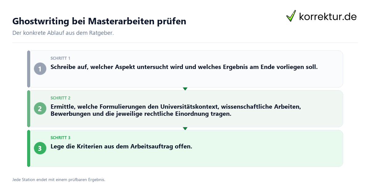 Ghostwriting bei Masterarbeiten prüfen Konkrete Schritte zu Ghostwriting bei Masterarbeiten prüfen