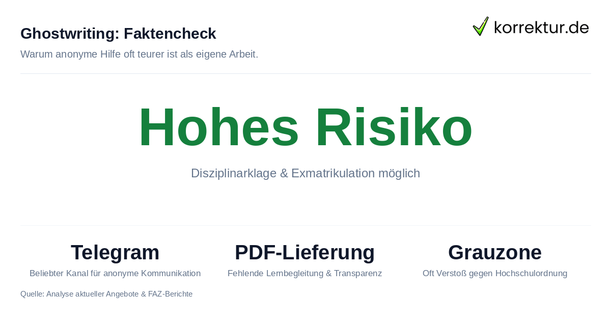 Risiken und Fakten rund um Ghostwriting an der Universität
