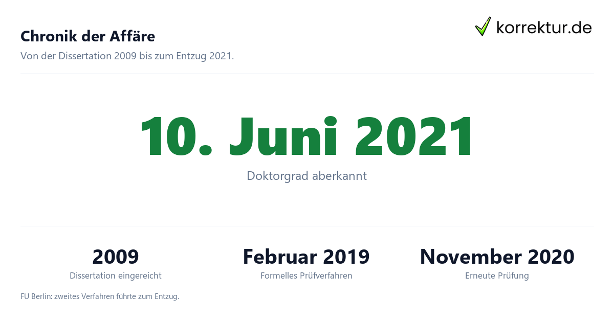 Chronik der Affäre Giffey-Doktortitel entzogen: Chronik der Affäre an der FU Berlin
